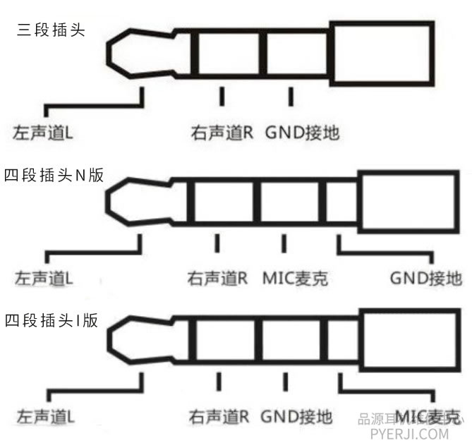 耳機插頭維修